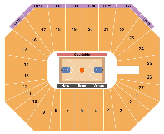 Bramlage Coliseum Kansas State Seating Chart